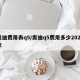奥迪费用表q5/奥迪q5费用多少2021款